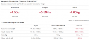 Tableau de gains, données techniques détaillés Akrapovic Slip-On Line (Titanium) S-H10SO11-T